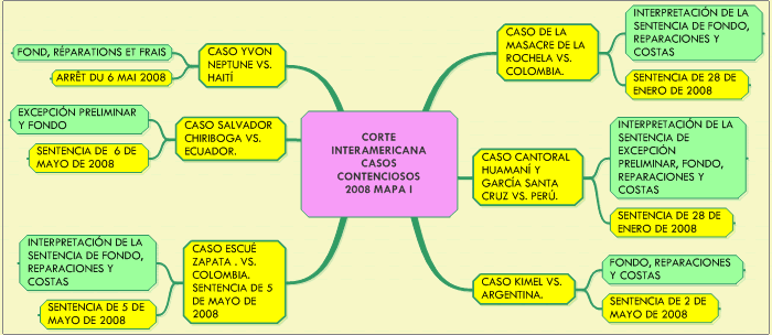 LOS DERECHOS HUMANOS EN "MAPAS MENTALES" (Expresión acuñada por Tony Buzan)