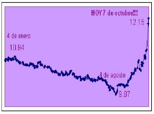 [gráfica+dólar+1214.bmp]