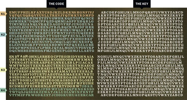 The sculpture named Kryptos at CIA headquarters contains a secret message — but not even the agency's brightest can crack its code