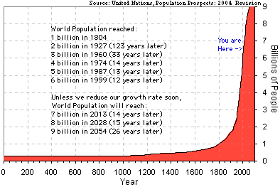 AGRI-WARFARE & PEAK FERTILIZER: FTW: Eating Fossil Fuels, by Dale Allen Pfeiffer