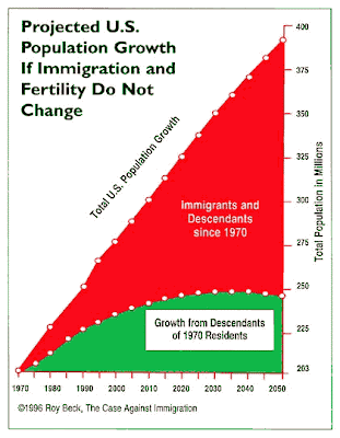 The Case Against Immigration, by Roy Beck, NumbersUSA