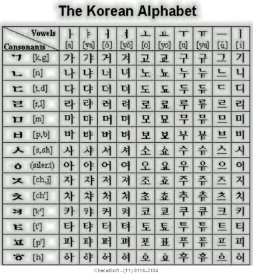 O tópico das Efemérides - Página 9 Alfabeto+coreano+hangul