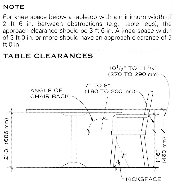 The Sensible Builder The Dining Room Table
