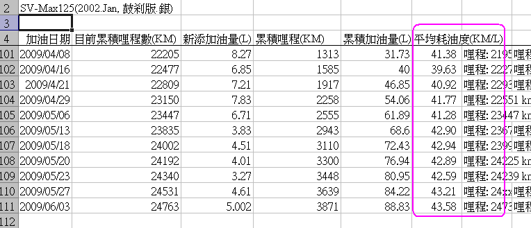 [sv_max125_gas_consumption_20080603.PNG]