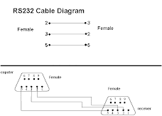Cross Cable Diagram