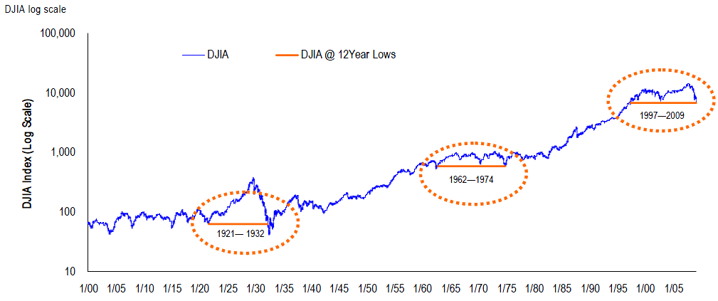 [12-year-lows-are-rare.png]