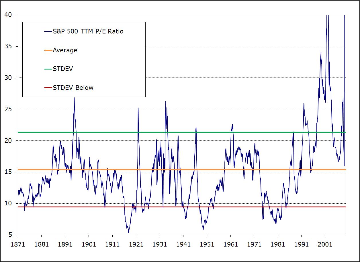 [S&P+1Year.jpg]