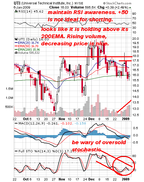 [utijan0609chart.png]