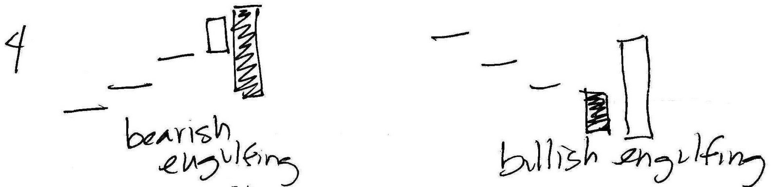 [bearbullengulfing.jpg]