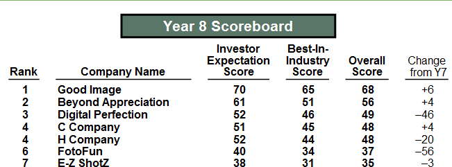globus business simulation tips globus business simulation tips