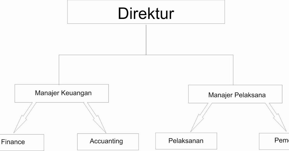 Struktur Organisasi