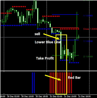Signal forex pasti profit
