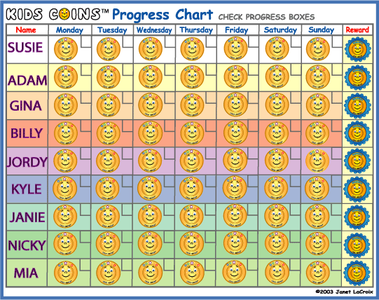 Progress Chart Template
