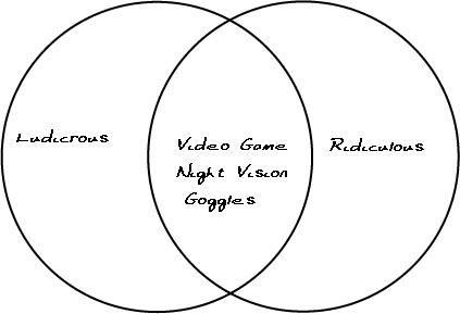 JimmyGlenn!!!: Venn Diagram