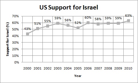 [Israel%20Support.jpg]