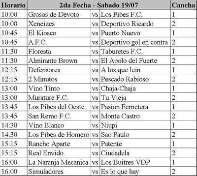 2º Fecha