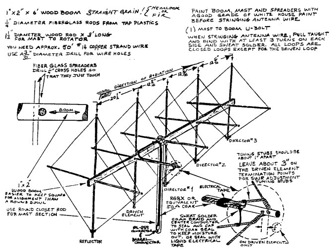 KI8UM My next antenna project 5 element 2 meter quad