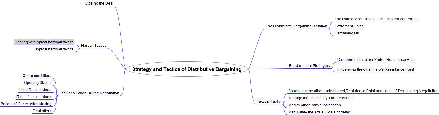 example of distributive negotiation strategy Distributive negotiation negotiation tutorial - distributive bargaining tactics a scene from movie don an example of integrative negotiation. example of distributive negotiation strategy Distributive negotiation negotiation tutorial - distributive bargaining tactics a scene from movie don an example of integrative negotiation.