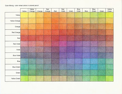 Colour Mixing Ratio Chart