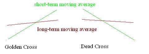 [Moving+Average+-+Crosses.JPG]