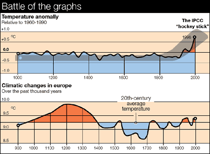 [warming_graph.gif]