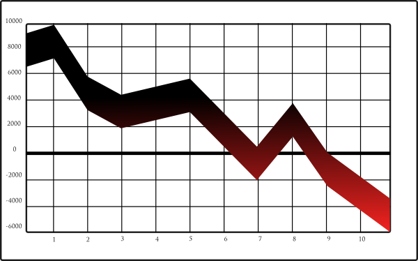 [GraphDown.png]