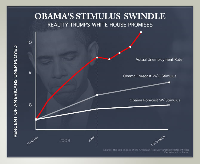 [11-09-unemployment1.jpg]