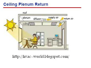 ceiling plenum
