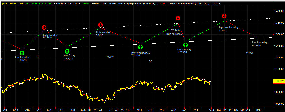 Tide Chart For My Location