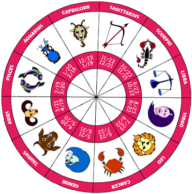 My Horoscope