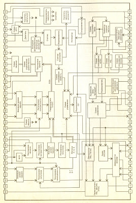 Структурная схема микросхемы TA8759BN