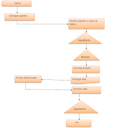 Diagrama de contratacion de personal