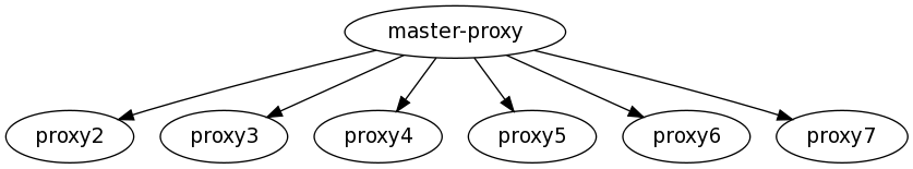 [proxydb.png]