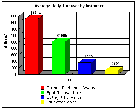 Main participants in the forex market
