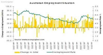 9oct+australia+employment.bmp