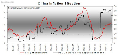 23oct-chinainflation.bmp