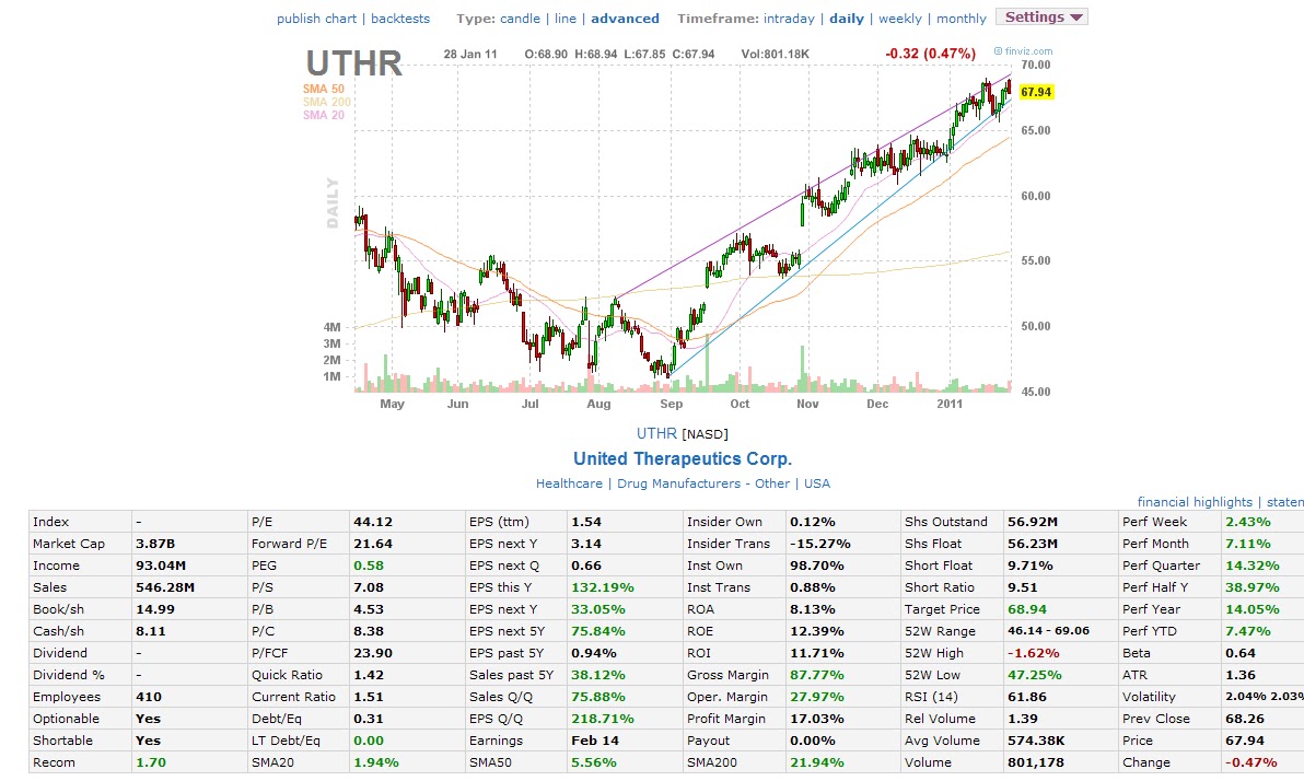 Jazz Pharmaceuticals Inc