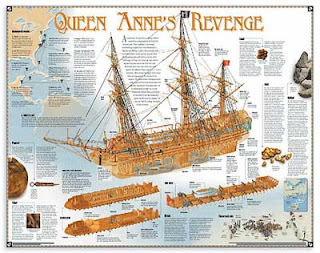 PEDALADA-RS (Pedalando a tua porta): A História do ... labeled diagram caravel 