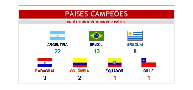 [Paíse+campeoes.bmp]