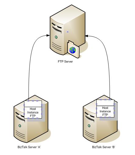 [MultipleHostInstance.JPG]