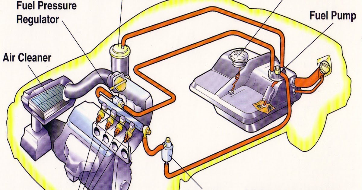 Science & Technology Electronic Fuel Injection (EFI)?