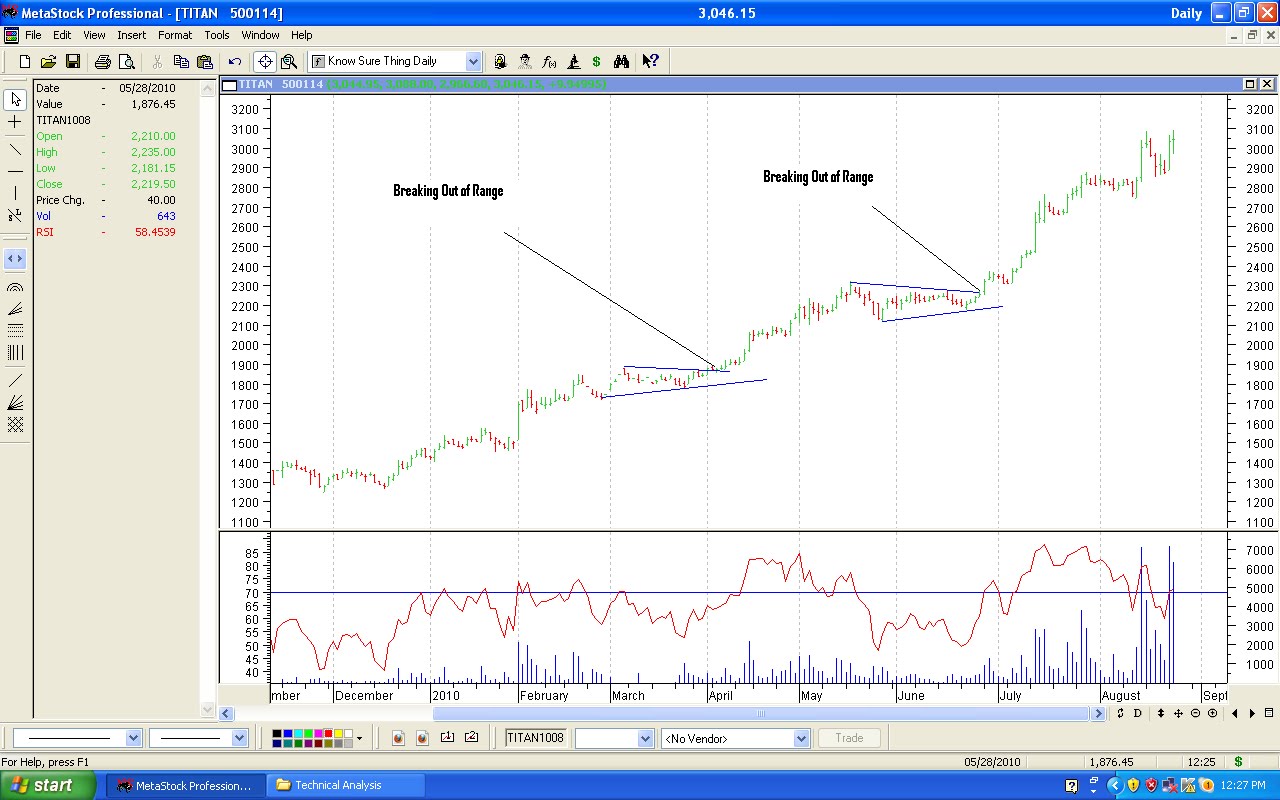 portfolio management analysis