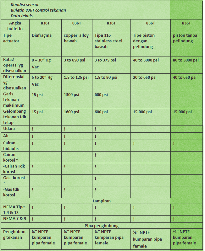 Kuliah Singkat Bab Ii Pengukuran Tekanan