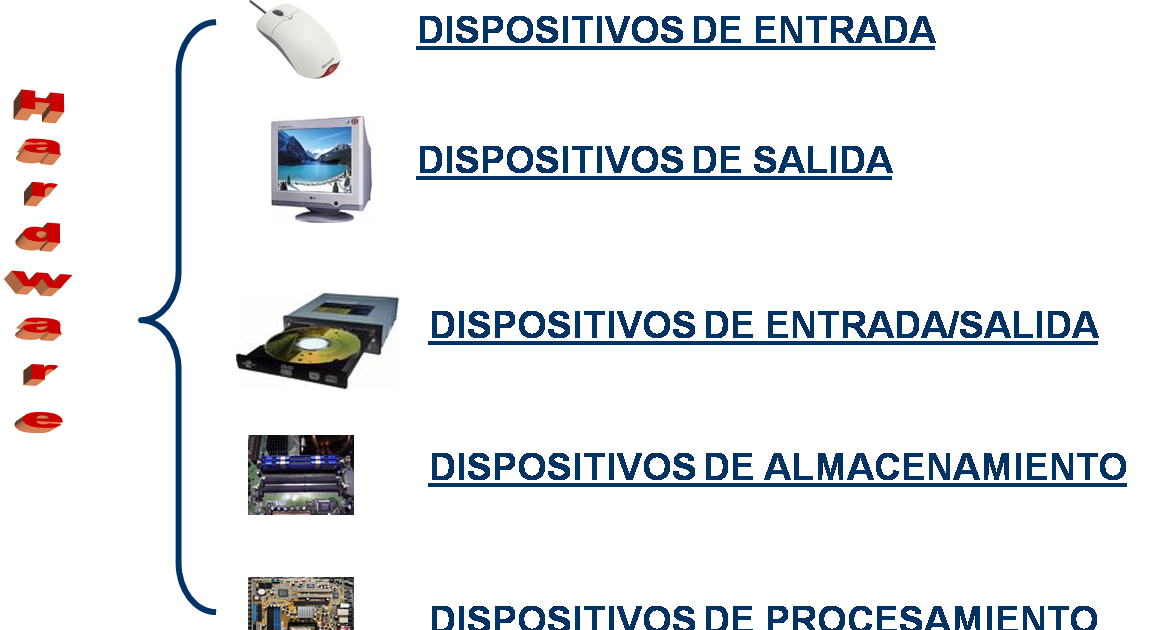informatica 1 clasificacion de hardware
