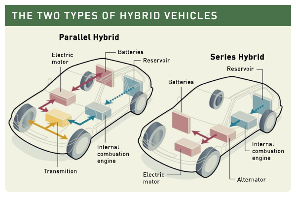 Design of an internal combustion engine: the principle of operation Design of an internal combustion engine: the principle of operation