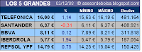 ibex 3 diciembre