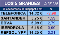 Ibex Plano Bolsas Volatiles 27 enero 2009 Martes Comentarios Cierre Ibex Plano Bolsas Volatiles 27 enero 2009 Martes Comentarios Cierre