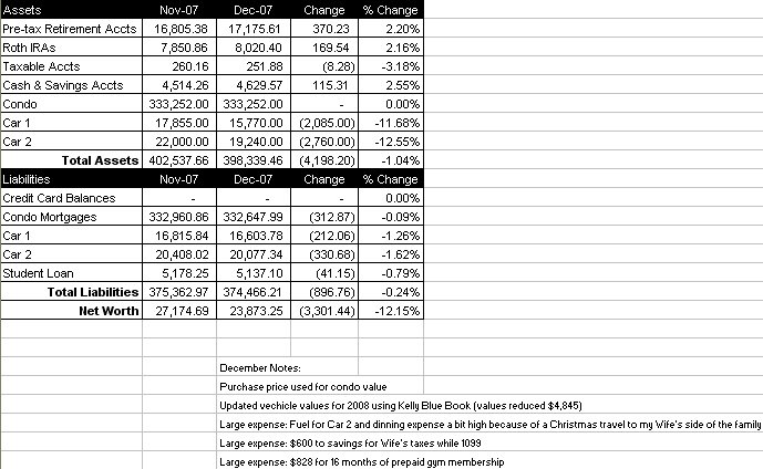 [Networth_122807.bmp]