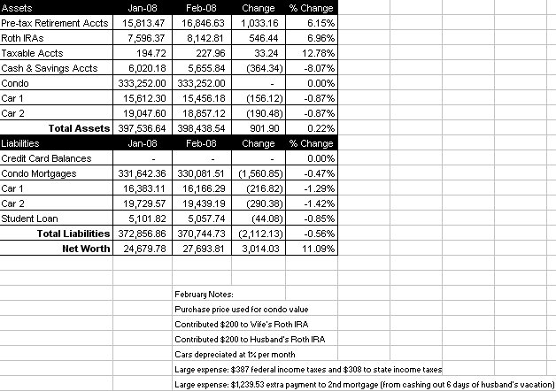 [Networth_022708.bmp]