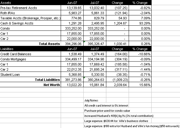 [Networth_073107.bmp]